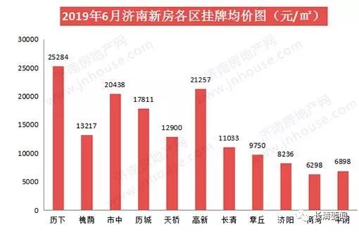 濟(jì)南最新數(shù)據(jù)大揭秘，泉城新風(fēng)采一覽無余！