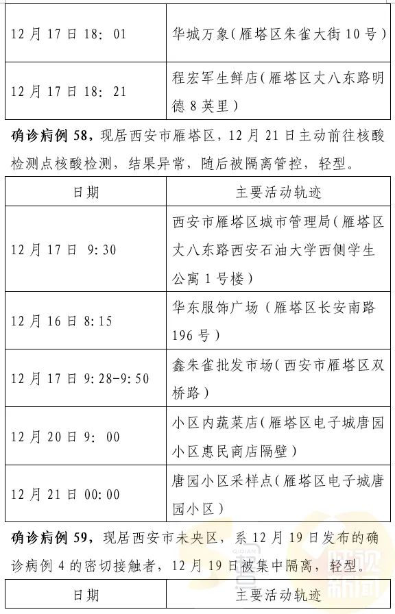 西安最新確診情況，勇敢面對變化，學(xué)習(xí)鑄就自信之光
