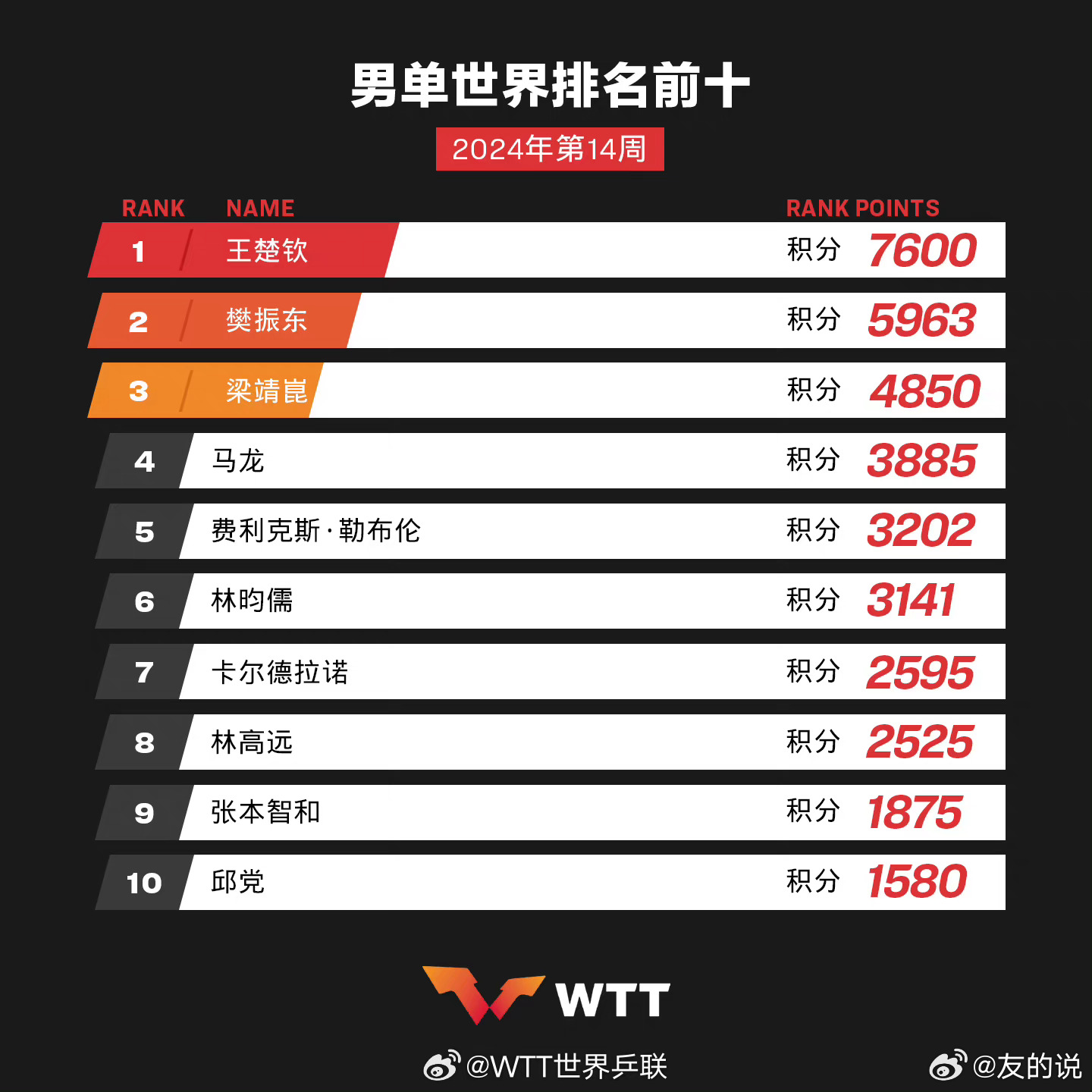 學(xué)習(xí)、變化與自信的奇妙旅程——單最新十之旅