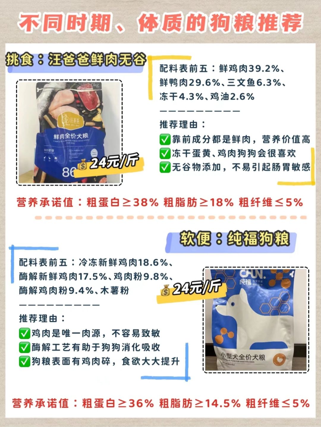 狗糧最新趨勢(shì)，營(yíng)養(yǎng)、科技與個(gè)性化喂養(yǎng)的變革