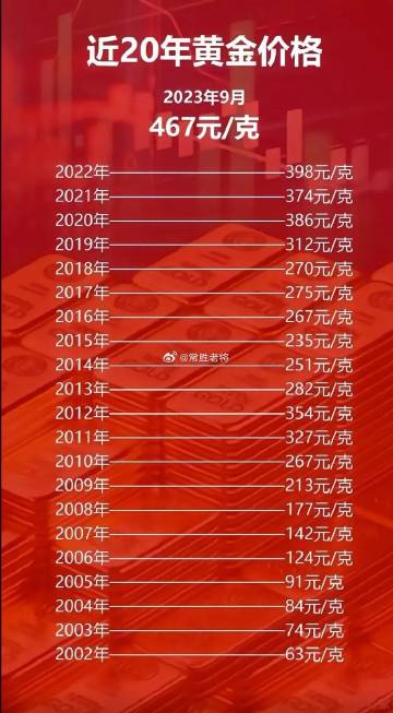 科技之光，最新黃金片重塑未來(lái)生活體驗(yàn)