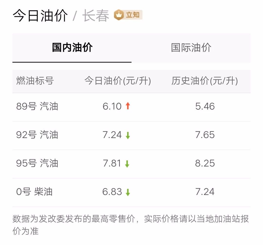最新油價信息更新，掌握油價動態(tài)，暢享無憂出行！