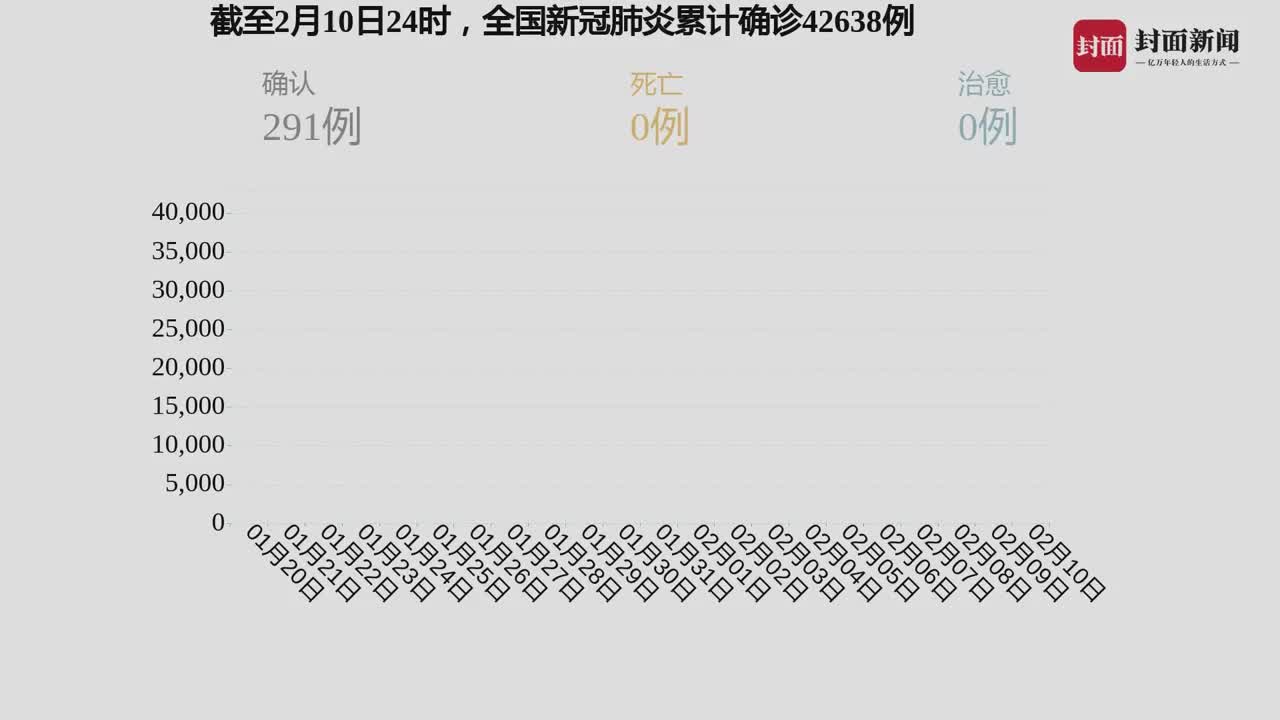 我國疫情最新動態(tài)，自然中的心靈之旅