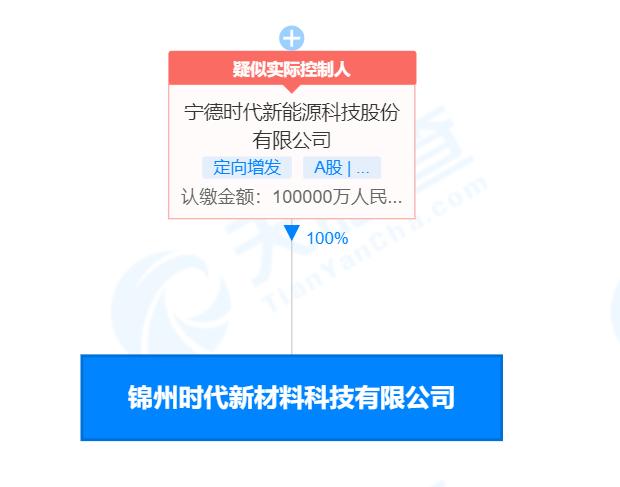 炭素最新信息概覽，時(shí)代背景下的獨(dú)特地位與深遠(yuǎn)影響