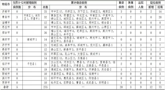 運(yùn)動場館燈具 第56頁