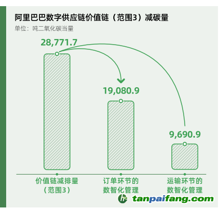 碳時代，最新叫法背后的探索背景、重大事件與重要地位