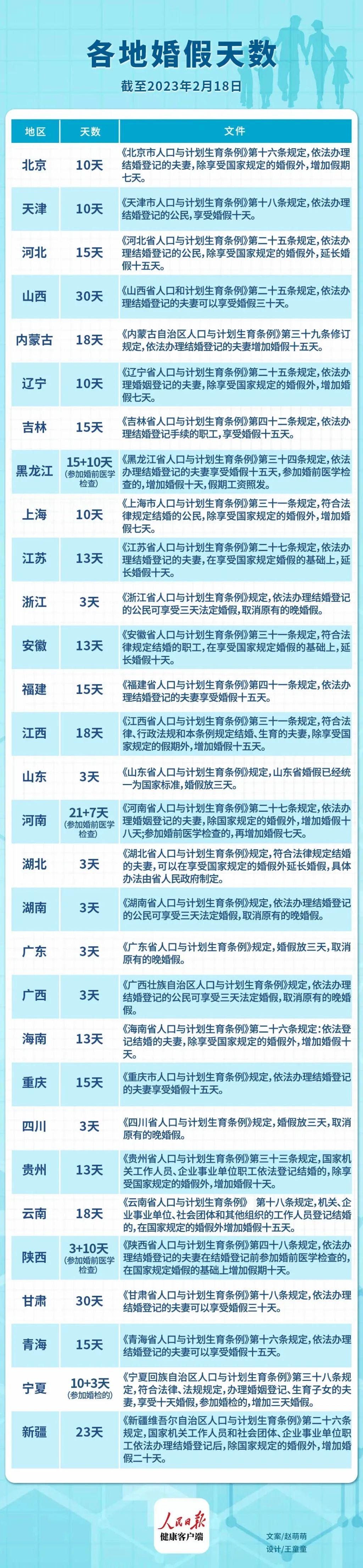 山東婚假最新規(guī)定2025年，啟程自然美景探索之旅！