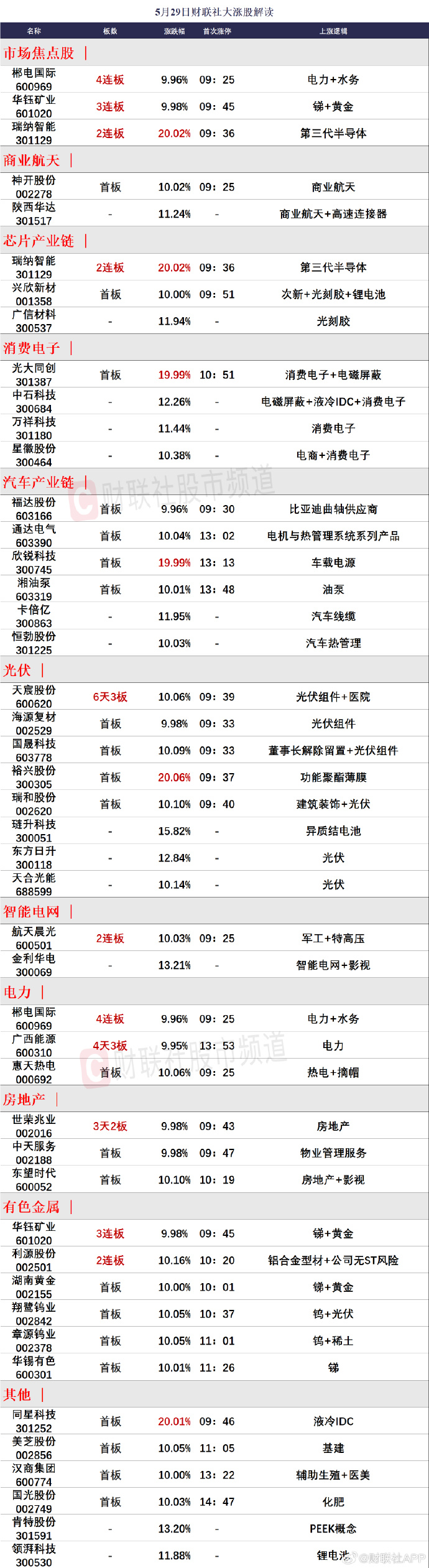 洞悉市場趨勢，把握投資機會，最新65-01行情解析