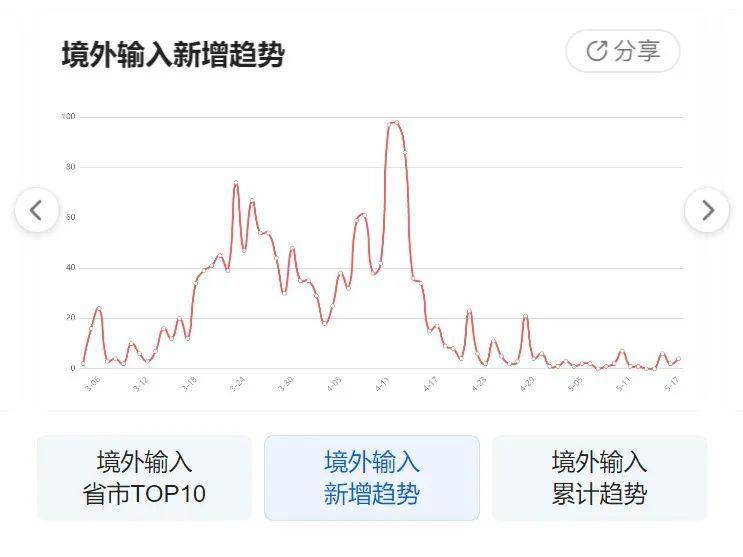燈飾燈具 第46頁(yè)