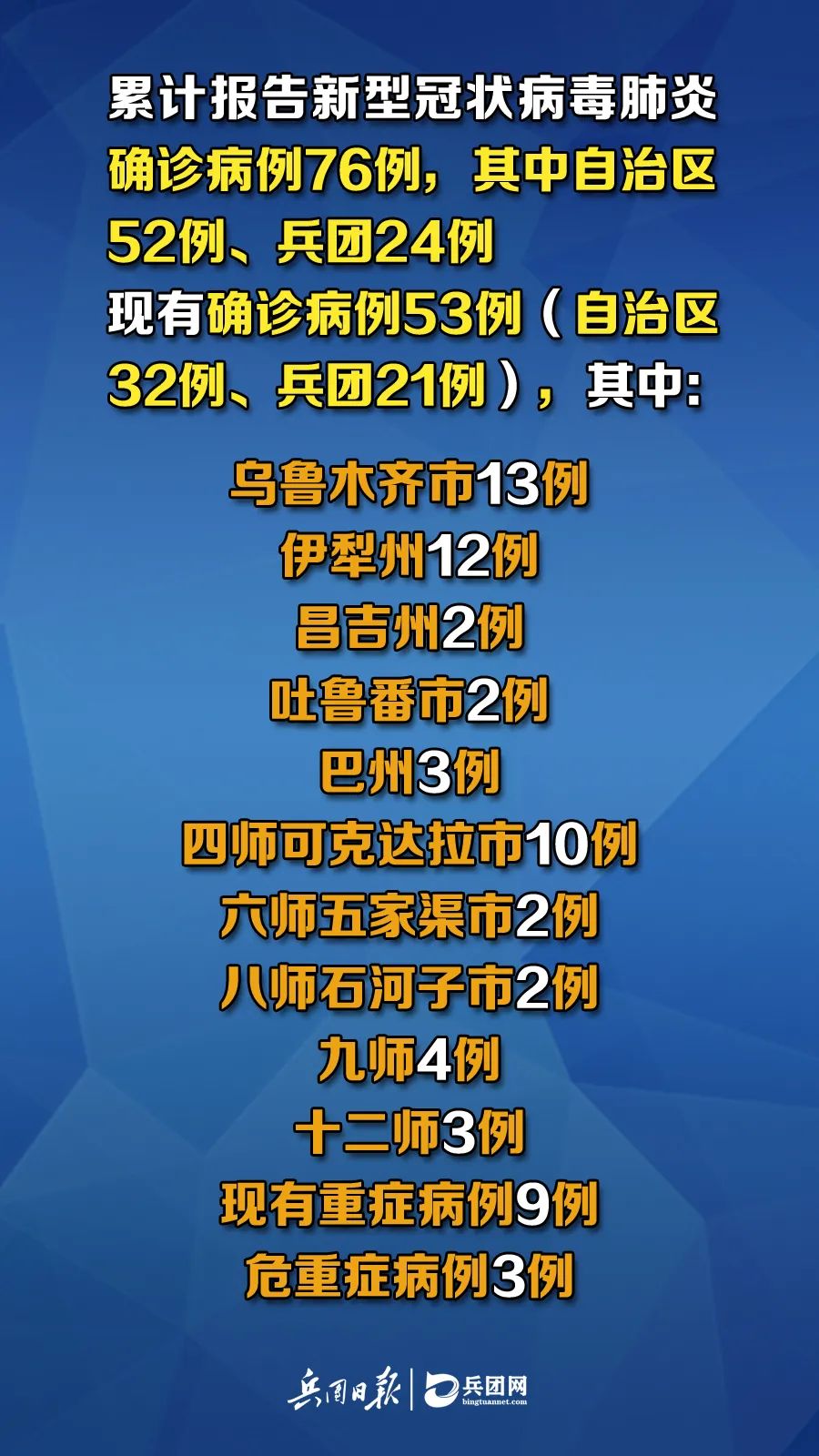 新疆疫情出院病例，勝利之歌見(jiàn)證變化、自信與成就感