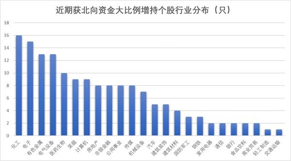 北向最新持股比例，自然美景的心靈之旅探索