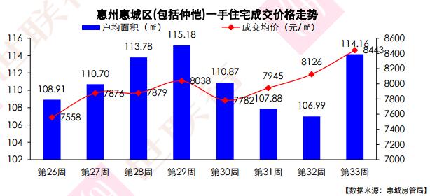惠陽最新房價(jià)走勢探秘，巷弄深處的驚喜與樓市動態(tài)分析