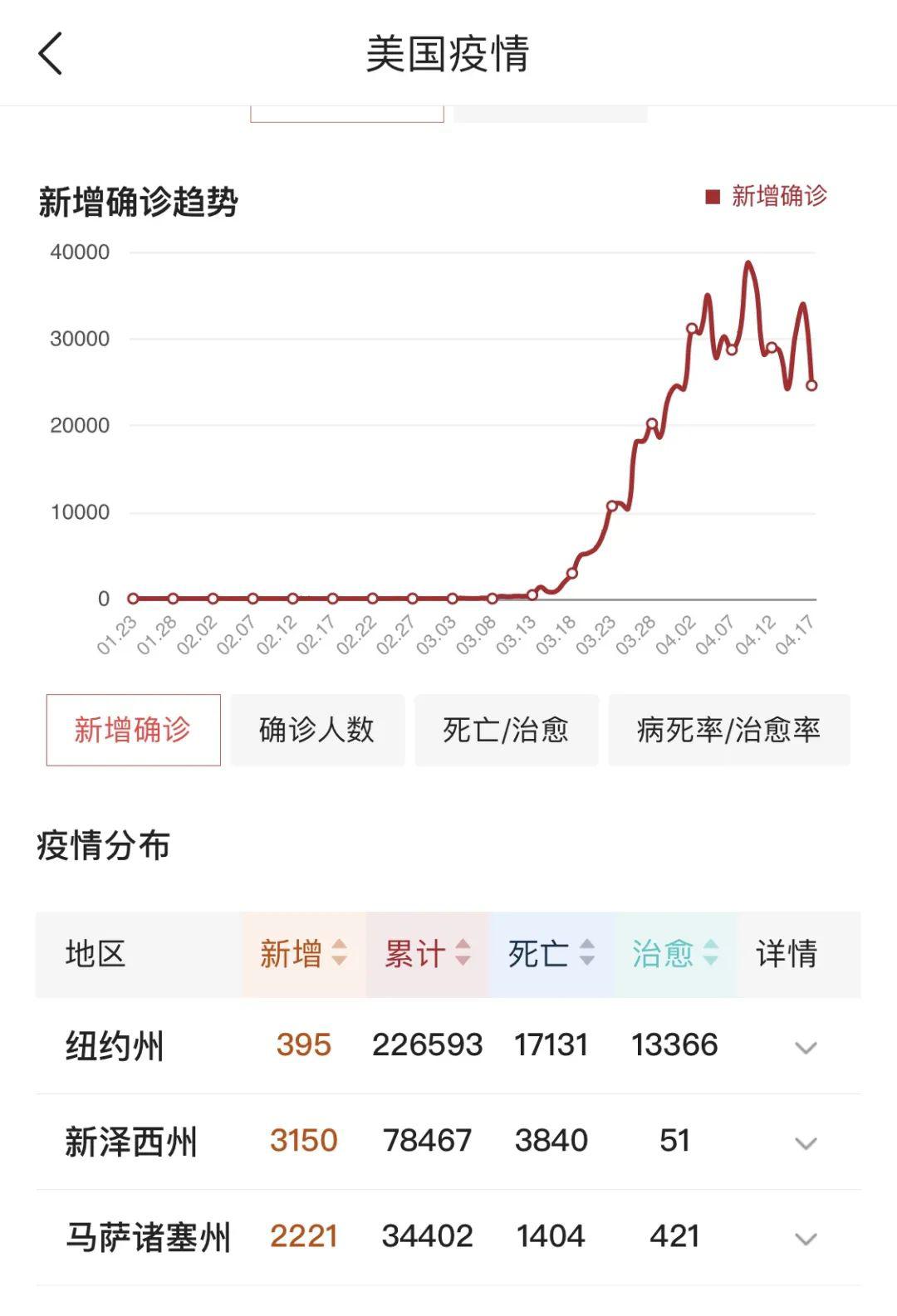 美國最新疫情動態(tài)回顧與影響分析，XX月XX日的數(shù)據(jù)及分析
