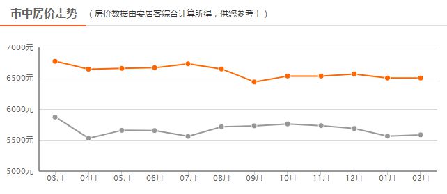 四線房?jī)r(jià)最新動(dòng)態(tài)，背景、事件、影響與地位分析